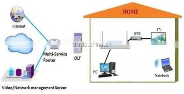 New Design 2FE+WiFi GEPON ONU Wireless Router Support OAM/WEB/TR069/TELNET/CLI Management Made in China