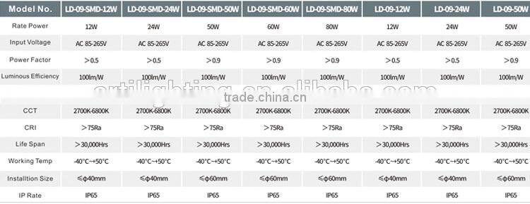 High power meanwell bridgelux led chip 180W led street light 100-120lm/w
