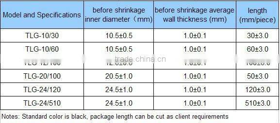 fire retardant heat shrink tubing