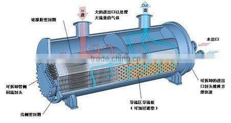 High quality and 100% customized shell and tube heat exchanger