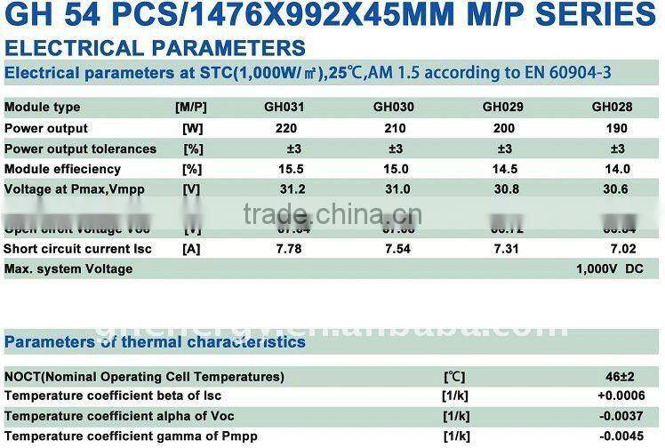 Monocrystalline Silicon 180W solar panels price usd