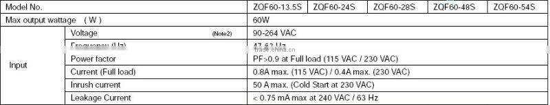 28V 60W ARCH Open Frame LED Power Supply ZQF60-28S