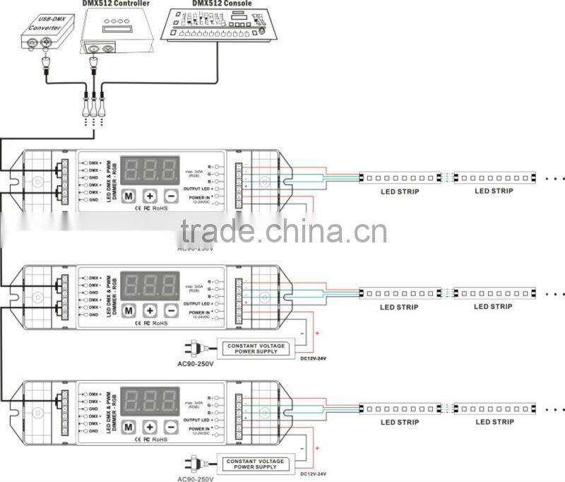 Bincolor 3 channel 12 volt rgb dmx decoder