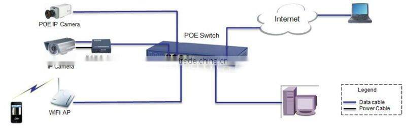 PoE-Switch2624P, POE Switches working with all POE compatible IP cameras (-E in the model name)
