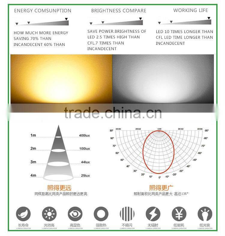 new hot sale 12w led downlight