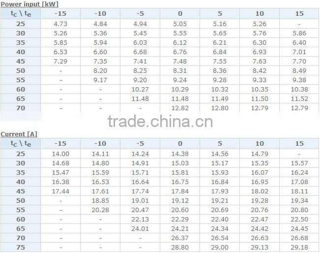 15hp Hermetic scroll copeland compressor ZR190KCE-TFD-522