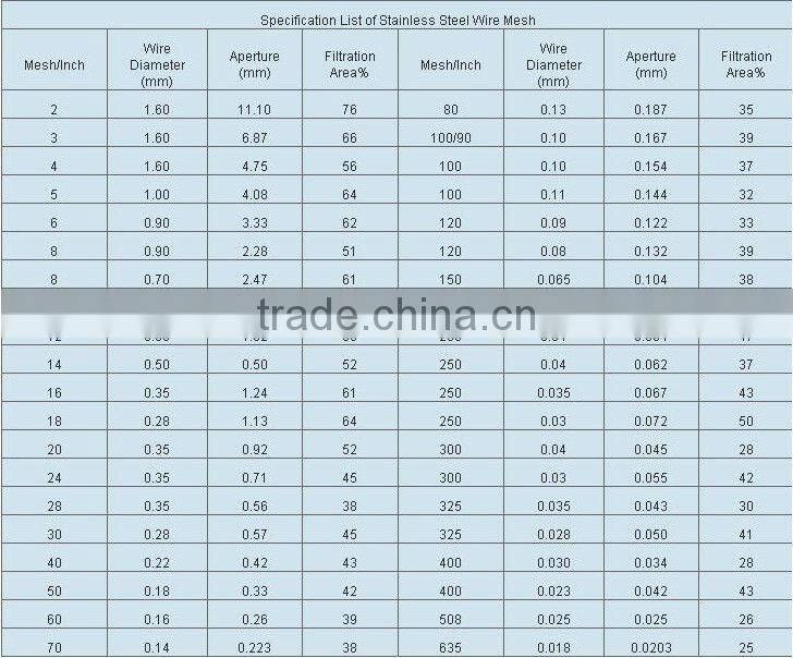 Low price 201 304 316 430 Stainless Steel Wire Mesh (Free Sample, 10 Years Warranty)