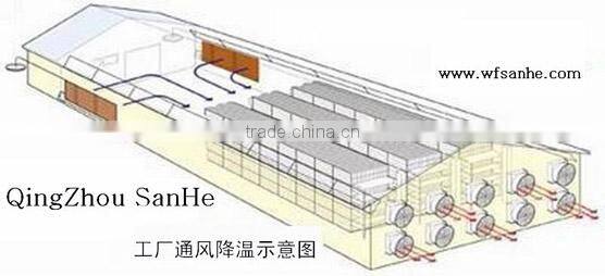 High Quality Evaporative Cooling Pad 7090 for industrial workshops