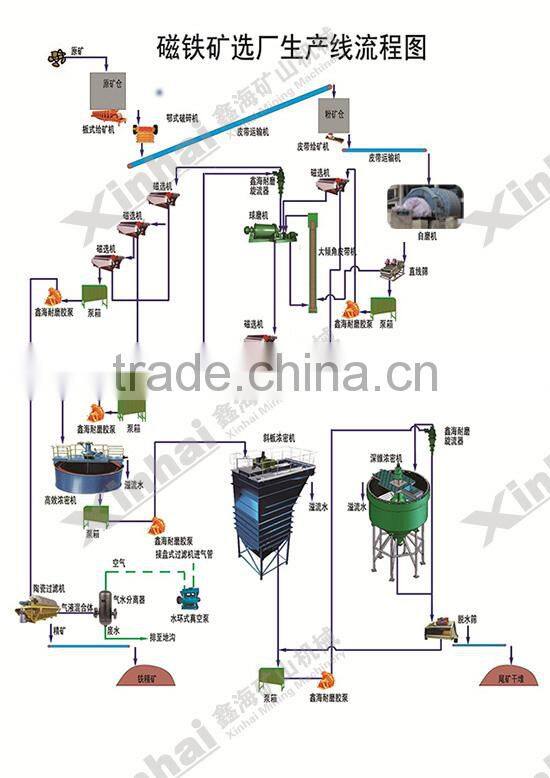 Professional manufacturers extraction of iron , extraction of iron price