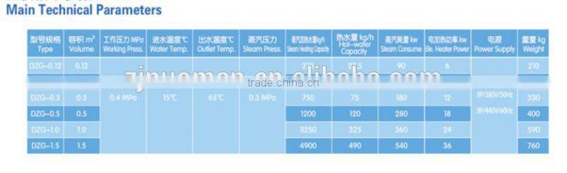 Marine electric or steam heating Calorifier