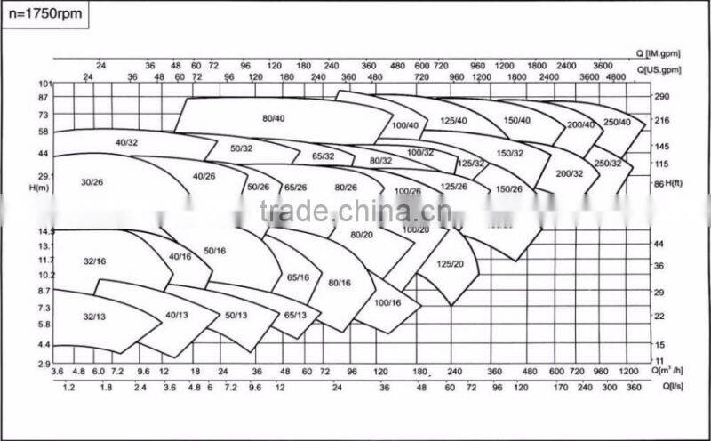 DIN 24255 centrifugal enclosed impeller pump