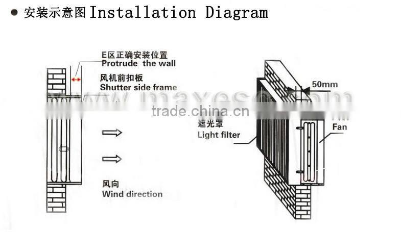 High Power Stainless Steel Ventilation Fan for Greenhouse