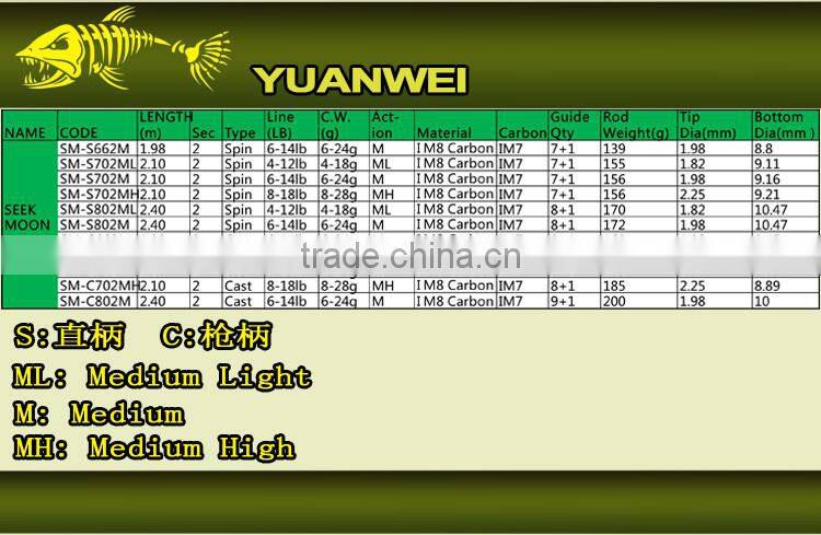 SEEK MOON Spinning Fishing Rod fishing tackle