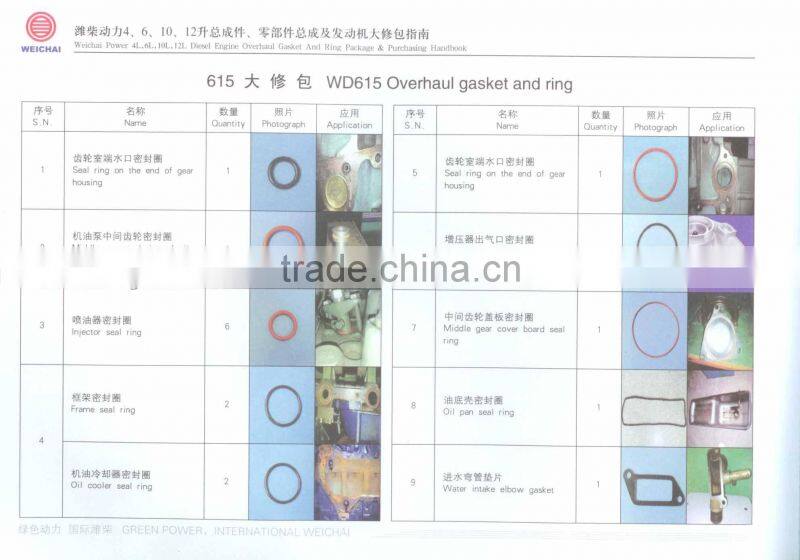 service kit for WEICHAI WD615 diesel engine, weichai engine repair kit, weichai engine parts