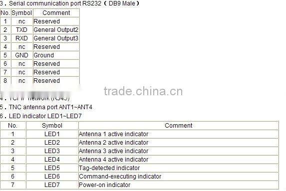 UHF RFID Long Range Reader Writer For RFID Warehouse Management System