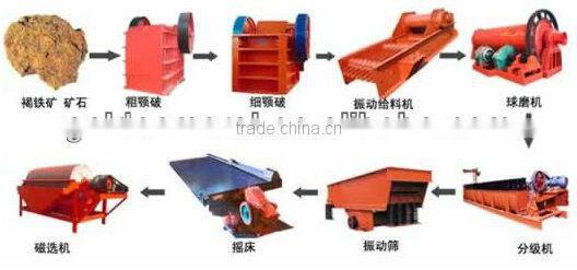 SF Flotation Machine