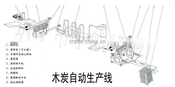 High quality Lantian shisha charcoal briquette machine/shisha charcoal making machine