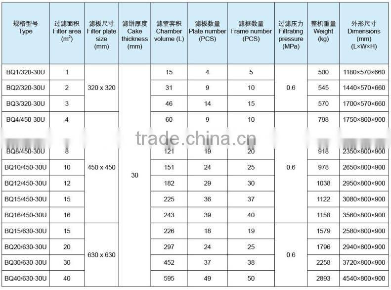 Low price energy-saving dewatering screw press filter