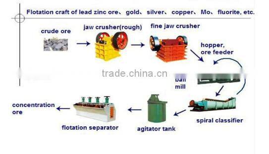 Gold flotation machine for gold ore and gold placer