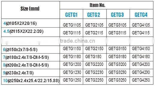 Hard and Dense Material for Small Deep Teeth Segmented Diamond Blade(GETG)