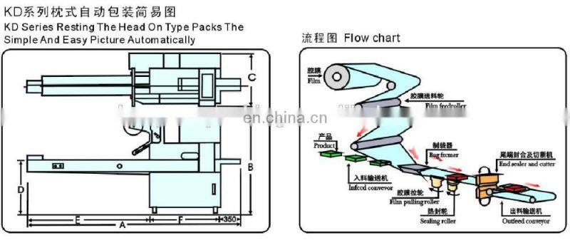 KD-350 Automatic Food Packing Machine