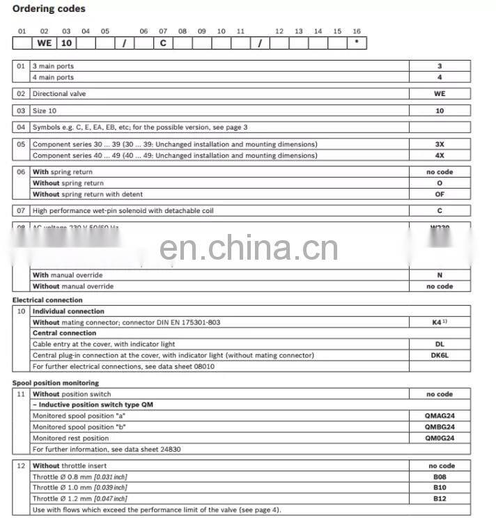 Trade assurance 4WE3,4WE4,4WE6,4WE10 Rexroth Hydraulic Solenoid Directional Valves