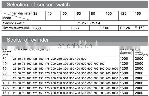 SC series Standard long stroke pneumatic cylinder , pneumatic cylinder 32mm 50mm
