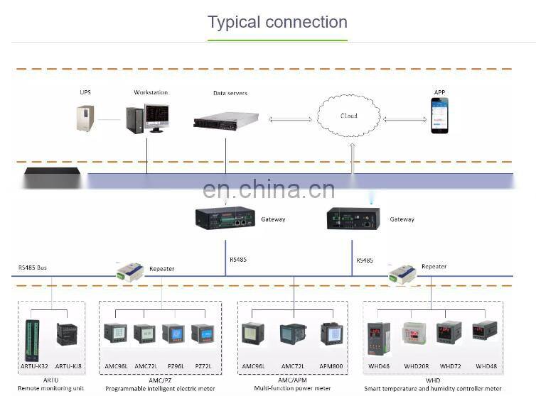 digital energy meter LCD AMC72L-E4/KC with rs485 4DI 2DO