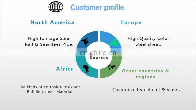 Hot Dip Technique Prepainted color coated Galvanized PPGI Steel Coil For Roofing and Building Material
