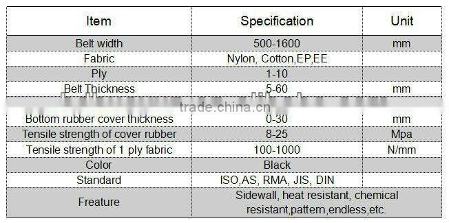 Acid resistant conveyor belts,rubber conveyor belt