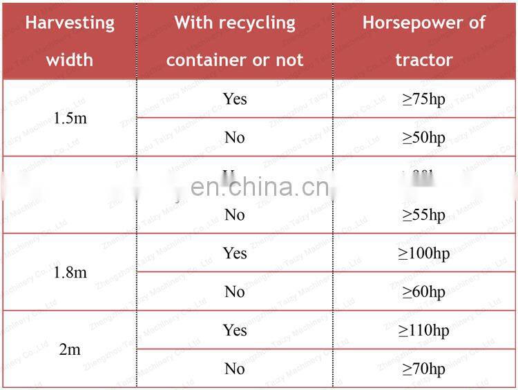 collector forage harvester grass cutter tractor corn stalk chopper