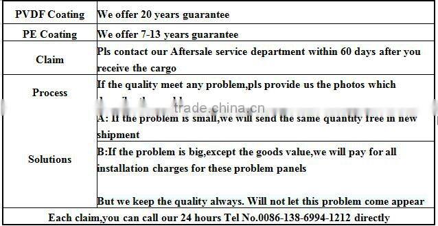 Promotion Cheap Price High Quality Lightweight Roof EPS Sandwich Panel