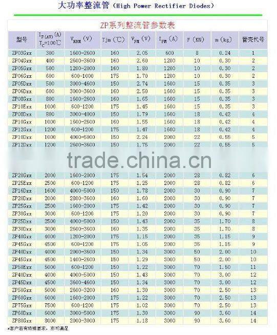 High Power Rectifier Diodes ZP08GXX