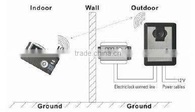 2.4 inch Battery operated Wireless Color Gate Video Door Phone