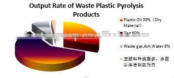 Full automatic tyre recycle machine cost of plastic recycling machine waste tyre pyrolysis