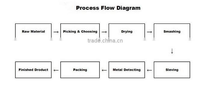 dehydrated garlic flakes