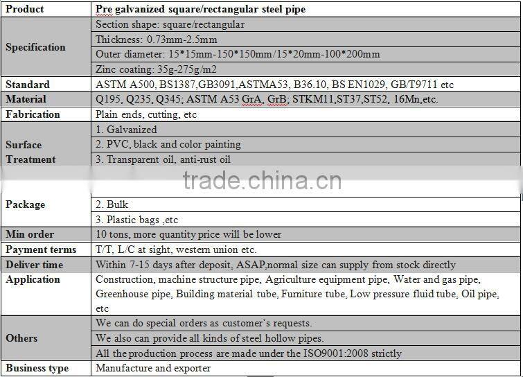 MILD STEEL WELDED PRE-GALVANIZED TUBING