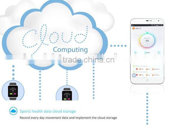 2015 Best Price watch phone Waterproof smart watch phone f1