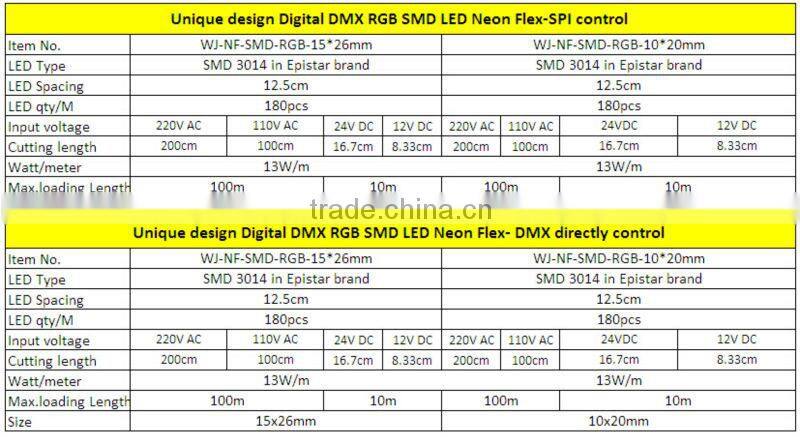 10*20mm SMD2835 SMD5050 12v mini led neon flex light