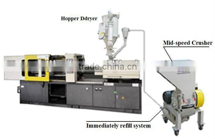 Plastic Mid Speed Mini Mobile Shredder