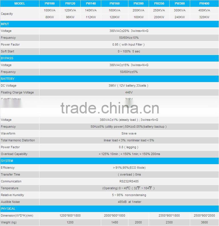 Hot!EverExceed high quality 40kva 60kva three phase online ups for Finance, Health, Transportation, Telecommunica-tions