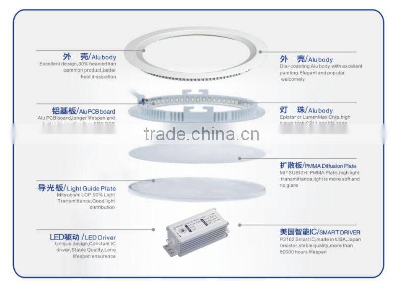 China supplier 2014 16W round ultra thin led panel light