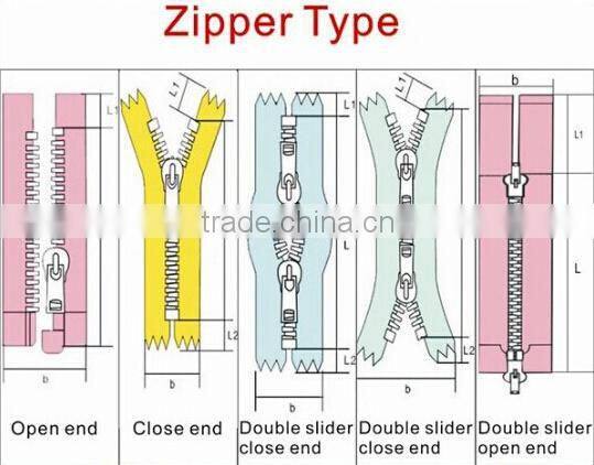 original manufacturer supply nylon concealed zips,close end invisible zipper