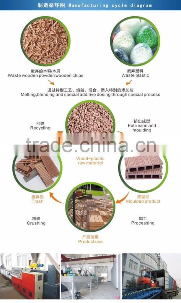 2016 new design new tech extruded wood plastic composite decking floor with DIY style