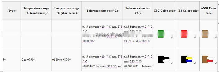 High performance precise thermal couple, K type, J type, T type