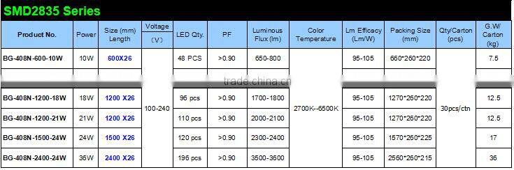 LED lighting SMD2835 LED 300mm led tube t5 4W