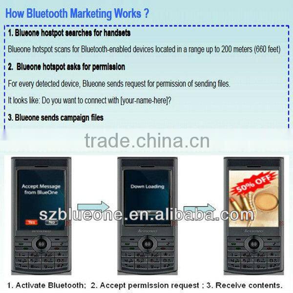 Bluetooth Sender with Wireless WiFi Access Points