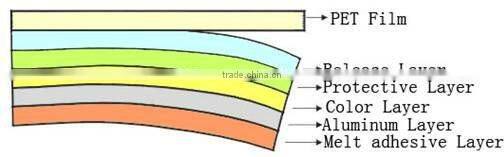 PET heat transfer film for leather