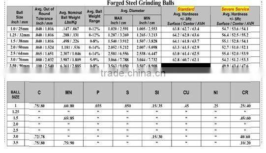 Hot Sale 80MM Forged Steel Grinding Ball For Ball Mill