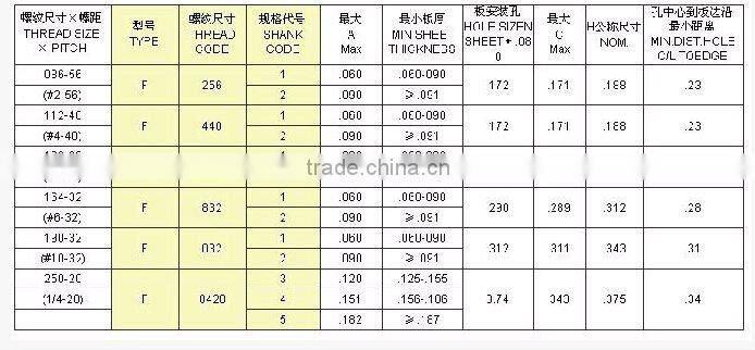 hex round threaded standoff